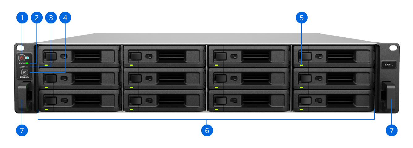 SA3610 & SA3410 Rackmount NAS